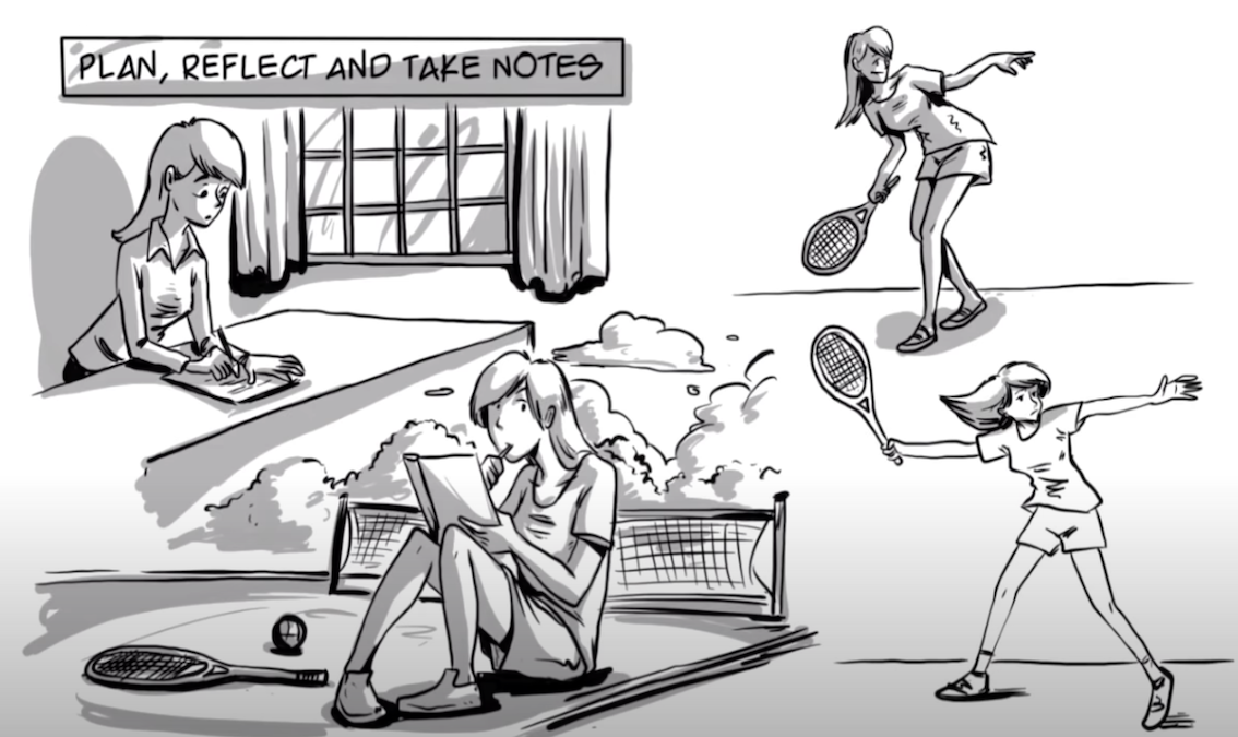 Deliberate Practice: Achieve Mastery in Anything PE-AE-R009