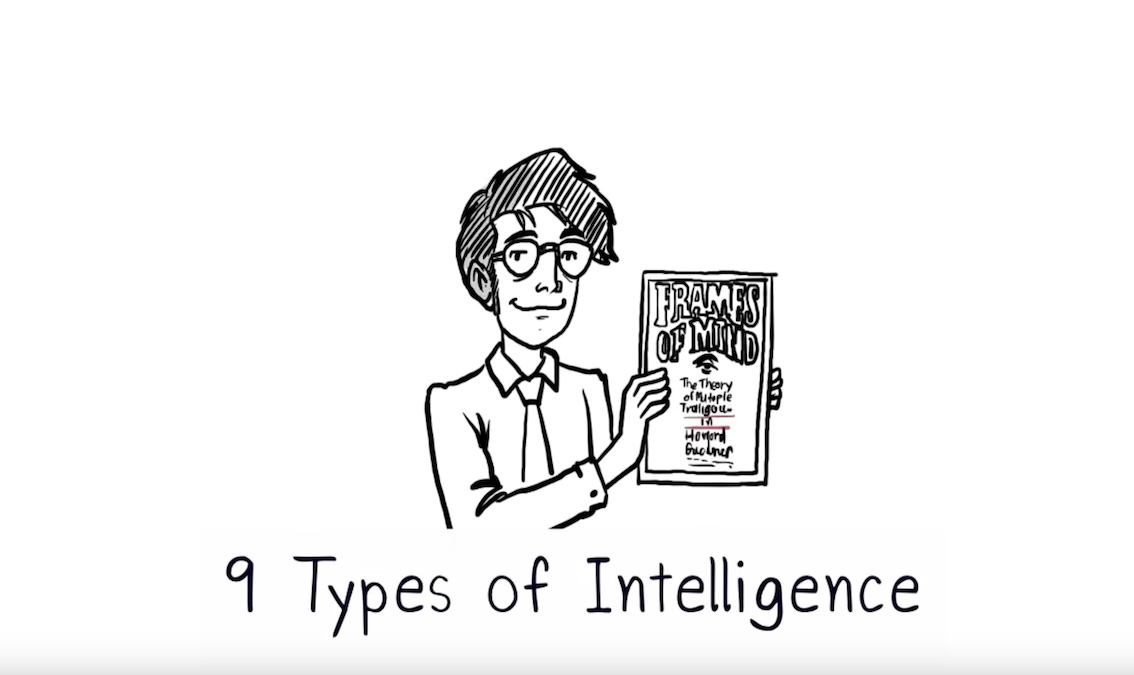 You Think You Are Smart? There Are 9 Types of Intelligence! PE-AE-R012