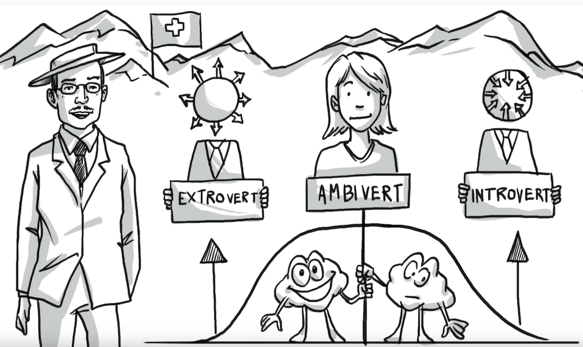 Carl Jung's Theory on Introverts, Extraverts, and Ambiverts 荣格的人格理论 PE-EY-R006