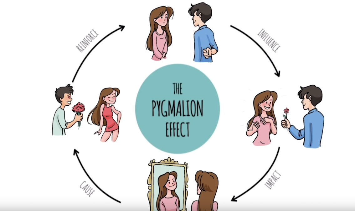 The Pygmalion Effect 皮格马利翁效应 PE-EY-R009