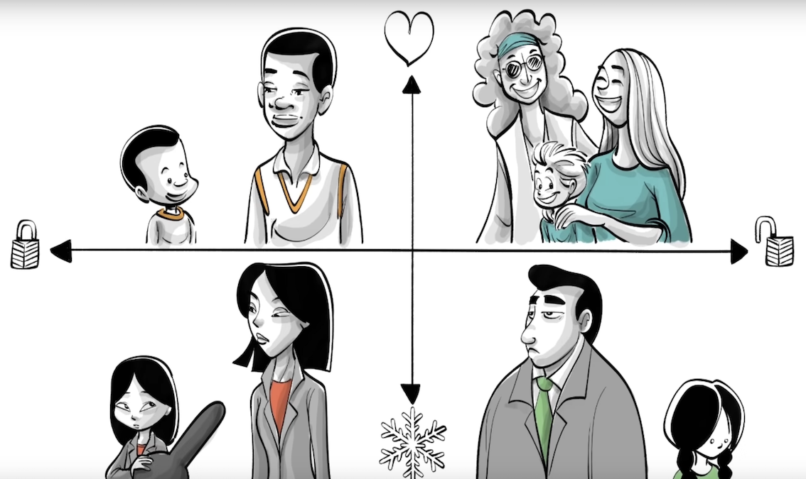 5 Parenting Styles and Their Effects on Life 5种父母教养方式及其对人生的影响 PE-EY-R012