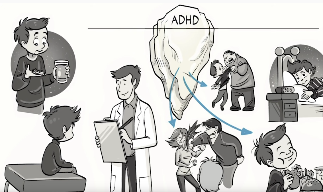 ADHD at School: Signs, Symptoms, Examples and Solutions 校园里的多动症患者: 体征，症状，示例和解决方案 PE-WB-R011